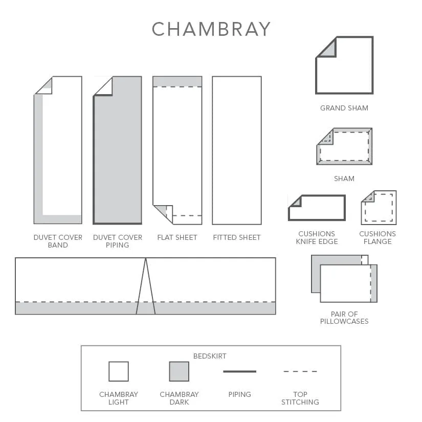 Chambray Sheet Sets